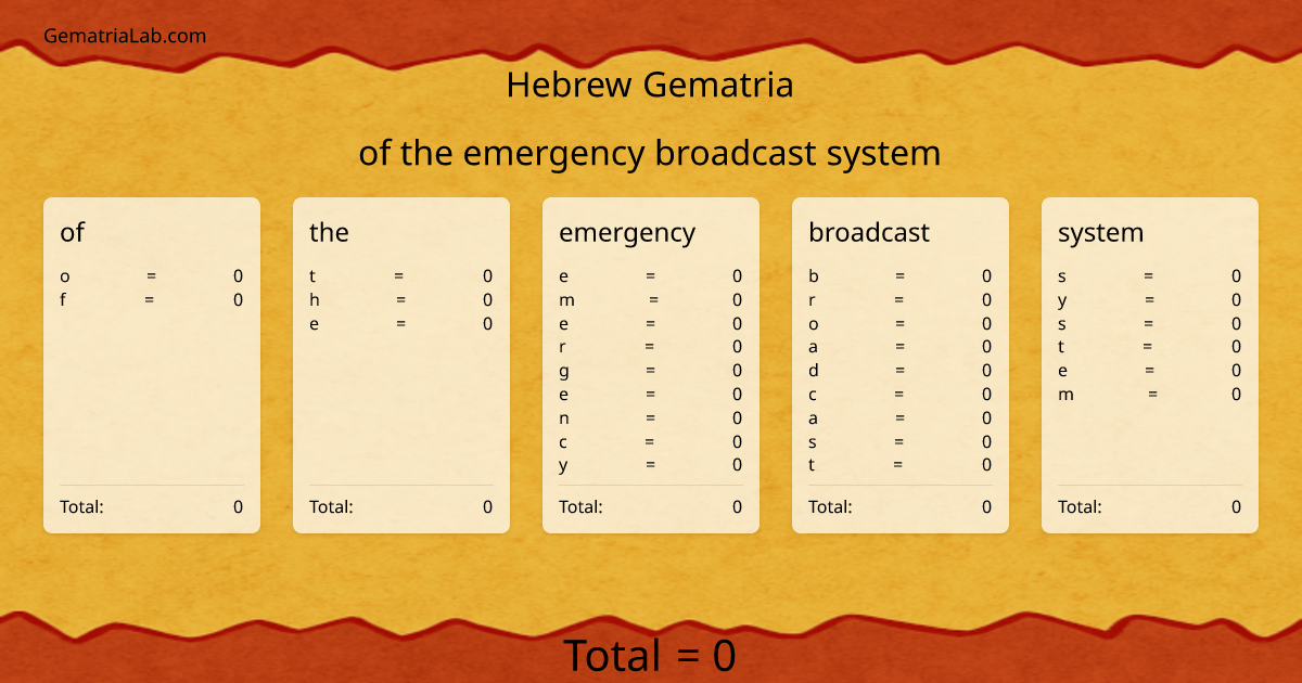 of the emergency broadcast system in hebrew Gematria